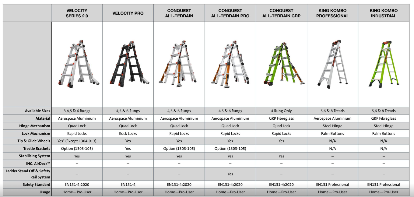 Little Giant combination ladder comparison table 